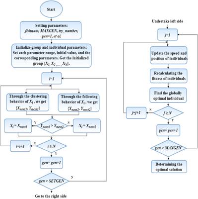 Load frequency control of power system based on improved AFSA-PSO event-triggering scheme